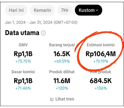 Master Tiktok Indonesia